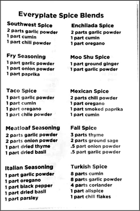 Various Spice Blends | Spice blends recipes, Spice mix recipes ...