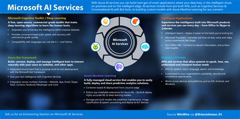 Reimagine Your Apps with Microsoft AI Services - Brian Johnson - Medium
