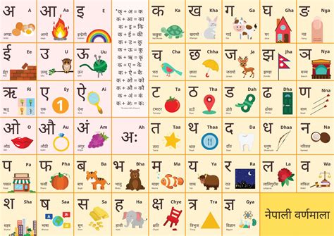 Nepali-english Alphabet Poster Educational Print Wall Art | Etsy