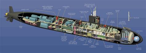 What is nuclear propulsion?