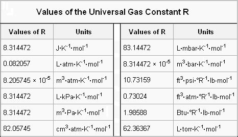 Ideal Gas Law Study Guide - Inspirit