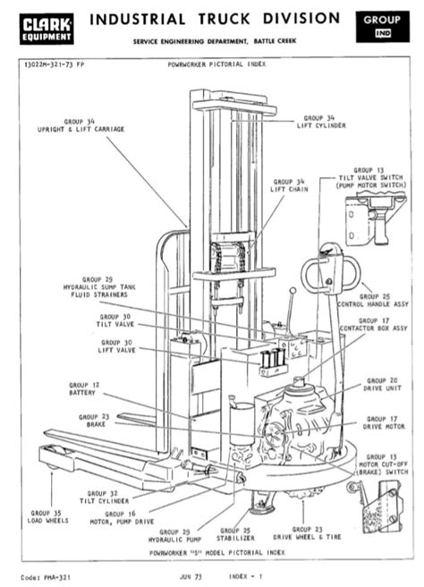 Clark Forklift PMA-343 CTA 30 40 50D Maintenance And Adjustment Manual