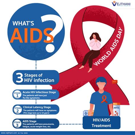 What is AIDS?