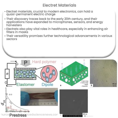 Electret Materials | How it works, Application & Advantages