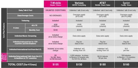 New Stateside International Talk plan announced, $5/month for your ...