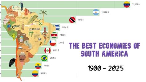 The Best Economies of South America (GDP per capita) 1900 - 2025 - YouTube