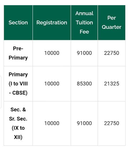 TOP 21 IGCSE SCHOOLS IN MUMBAI:Fees, Admission, Curriculum, and More