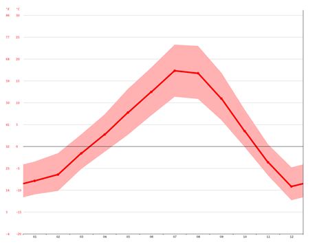 Fairmont Hot Springs climate: Average Temperature, weather by month ...