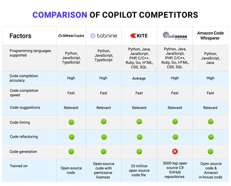 16 Best GitHub Copilot Alternatives & Competitors in 2024