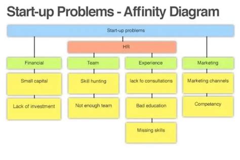 Affinity Diagram Templates - Find Word Templates