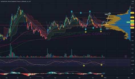 4 Best Volume Indicators Every Trader Should Know (Analysis & Strategy)