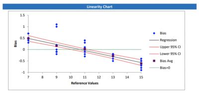 Linearity - isixsigma.com