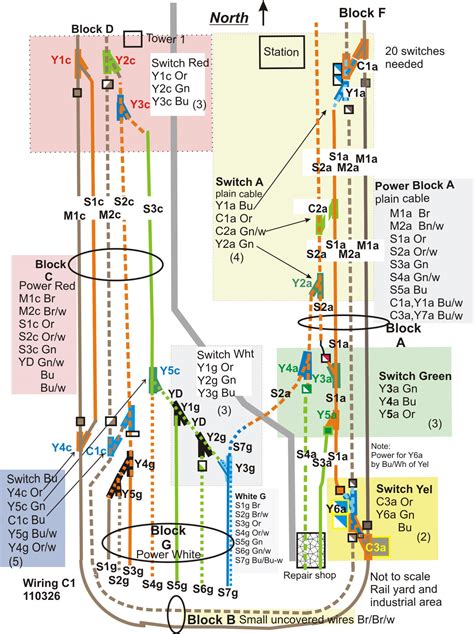 Train Layout Wiring and Controls