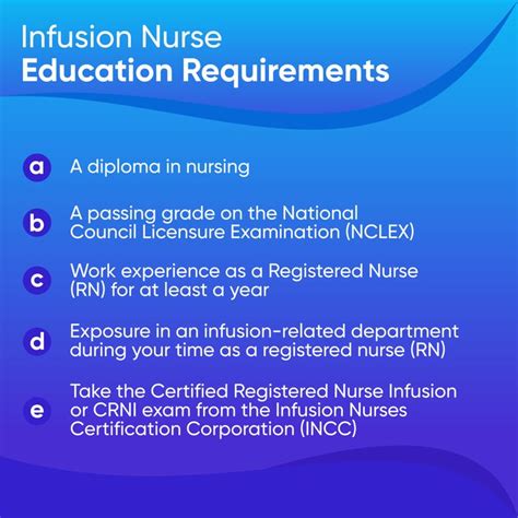 Infusion Nurse Education Requirements #InfusionCareExpertsInc #EducationRequirements | Nursing ...