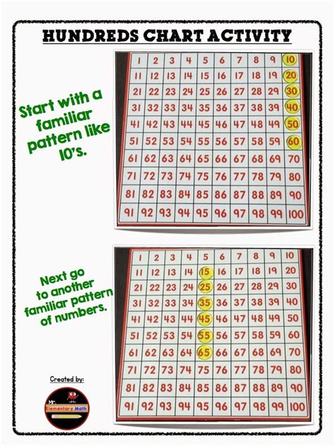 Engaging Hundreds Chart Activities - Mr Elementary Math