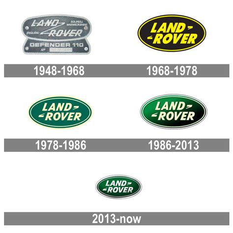 Evolution of the Land Rover Logo | Land Rover Hinsdale