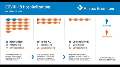 Munson: Preparing for omicron variant is a top priority