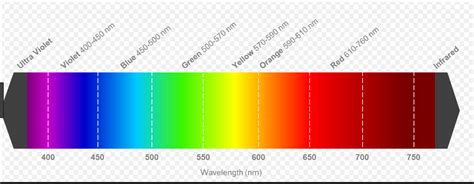 Seguridad del LED “UV” - Electronica