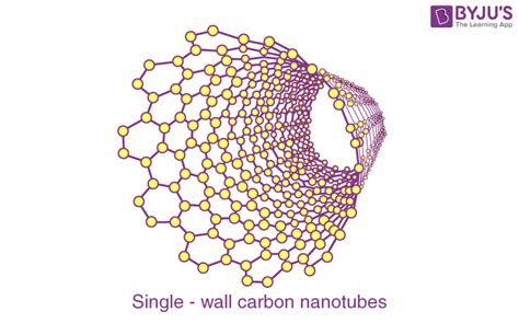 Carbon and its compounds - Definition, Catenation, Nature, Allotropy ...