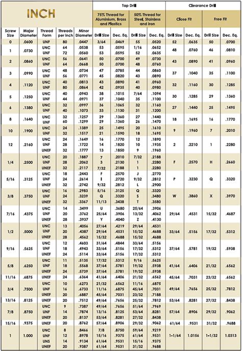 Clearance Hole Chart | amulette