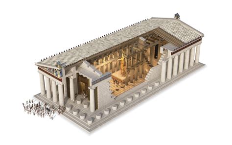 Billedresultat for parthenon architecture | Parthenon architecture, Parthenon, Ancient greece