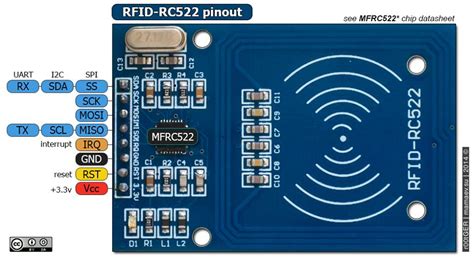 RFID (Radio Frequency Identification) - Edukasi Elektronika | Electronics Engineering Solution ...