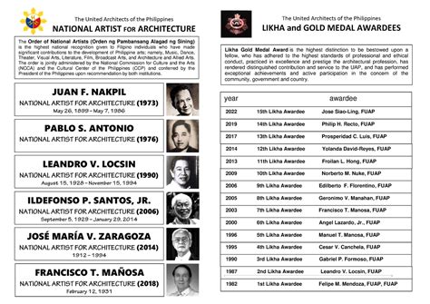 Gintong Likha Awardees and National Artist for Architecture - 2022 15th ...