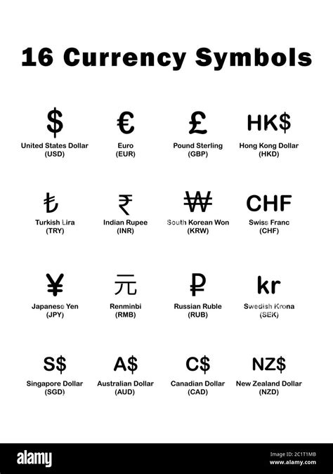 Currency symbols hi-res stock photography and images - Alamy