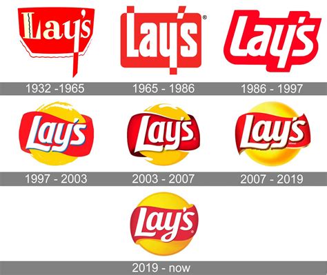 Lays Logo History