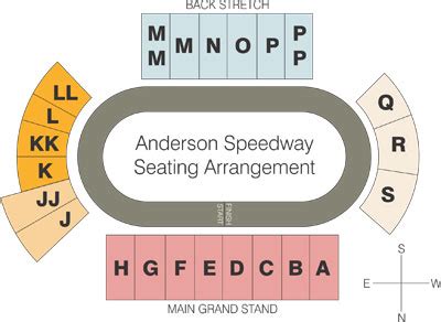 Anderson Speedway "The World's Fastest High-Banked Quarter Mile Oval!"