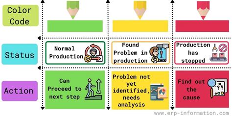 What is Andon Board? (Colors, Types, and Examples)