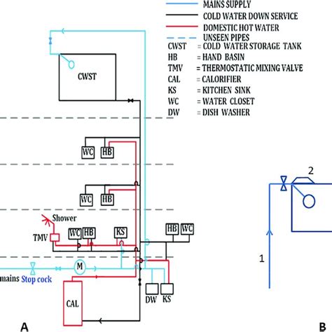 Gravity Hot Water System Wiring Diagram - Wiring Diagram