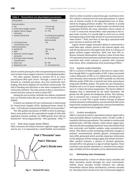 Neurocritical care triad e Focused neurological examination, brain ...