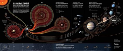 fun - Is there any way to reproduce this figure of the Solar System ...