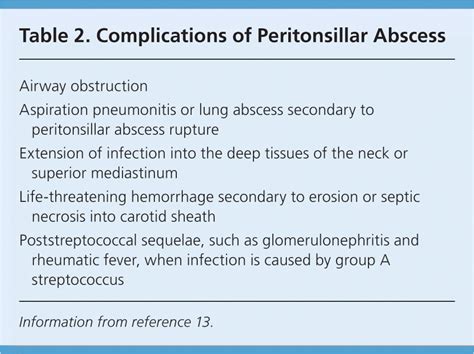 Pathophysiology Of Peritonsillar Abscess