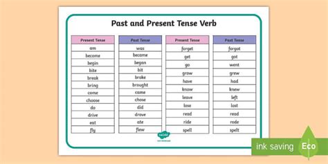 Present/Past Tense- Verbs - Open Up English