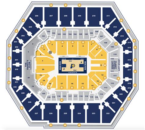 Indiana Pacers - Bankers Life Fieldhouse Guide | Basketball Tripper