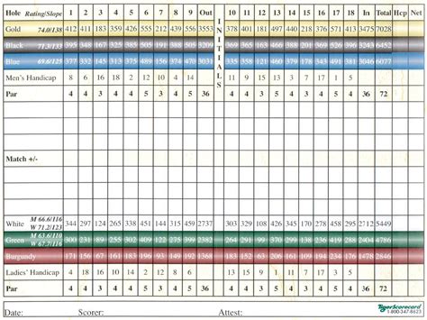 Scorecard - The Golf Club at South Hampton