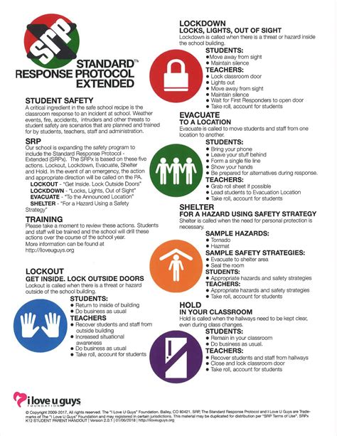 Emergency Procedures