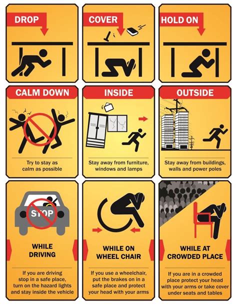 Earthquake clipart personal safety, Earthquake personal safety Transparent FREE for download on ...