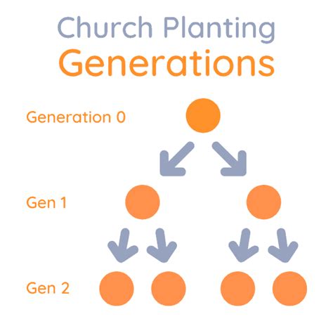 Church Planting Movements: The Ultimate Guide | Pray1040