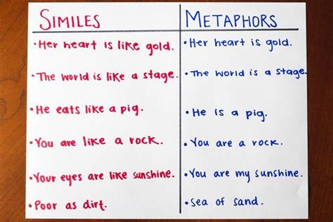 Fun Simile & Metaphor Activities | Synonym | Similes and metaphors, Metaphor activities, Simile