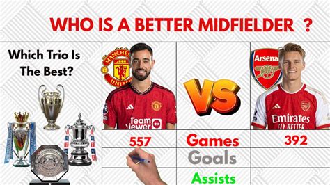 BRUNO FERNANDES vs MARTIN ODEGAARD Career Stats Comparison - Who is a ...