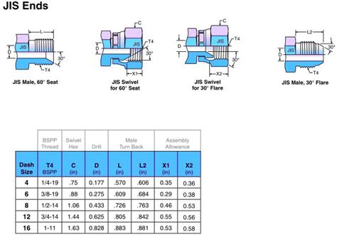 JIS hydraulic fittings size chart - Knowledge - Yuyao Jiayuan Hydraulic ...