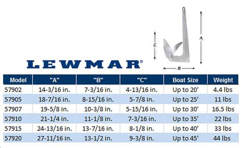 Claw Anchor for Channel Islands | Bloodydecks