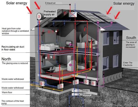 Schematic diagram of an energy-efficient building | Download Scientific ...