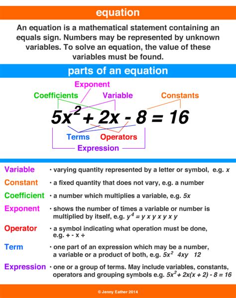 equation ~ A Maths Dictionary for Kids Quick Reference by Jenny Eather