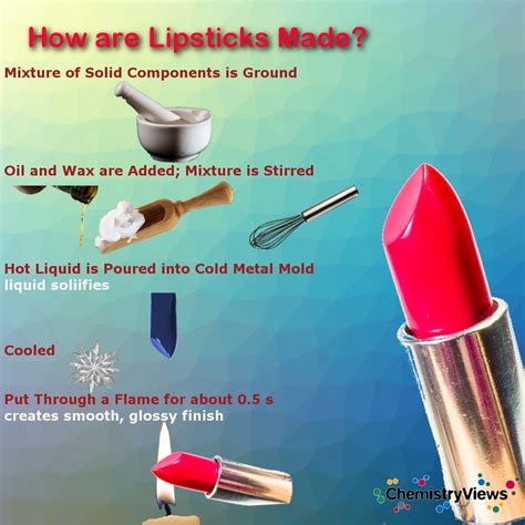 What is in a Lipstick? :: ChemViews Magazine :: ChemistryViews