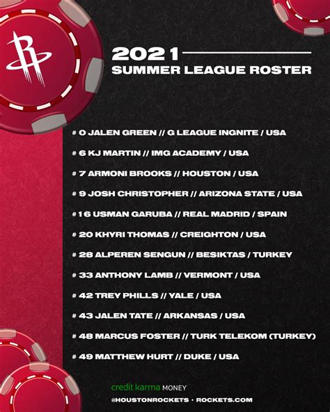 Rockets Announce Roster for NBA Summer League 2021 | NBA.com