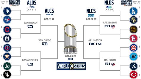 Mlb Playoffs Printable Schedule